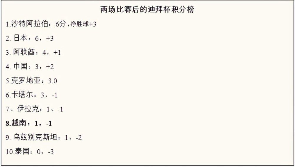 不过，球员的高薪可能会阻碍交易的推进，目前巴迪亚西勒的年薪大约为500万欧。